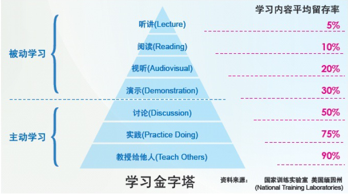 未標題-1